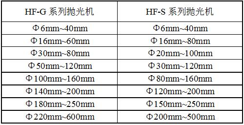 HF-ZD12G-D拋光機參數(shù)