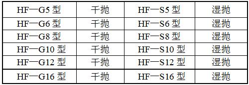 HF-ZD12G-D拋光機型號